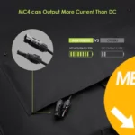 Acheter ALLPOWERS 2400W Générateur Solaire S2000 Pro avec PV 200W meilleur tarif