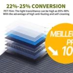 Acheter ALLPOWERS S1500 PLUS + SF200 Panneau Solaire Flexible 200W meilleur tarif