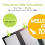 Acheter ALLPOWERS SP002 Panneau solaire batterie 10000mAh intégrée 5V 21W meilleur tarif