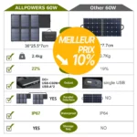 Acheter ALLPOWERS SP026 Panneau Solaire Pliable en Polysilicium 60W meilleur tarif