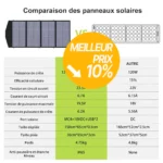 Acheter ALLPOWERS SP029 Panneau solaire polycristallin portable 140W meilleur tarif