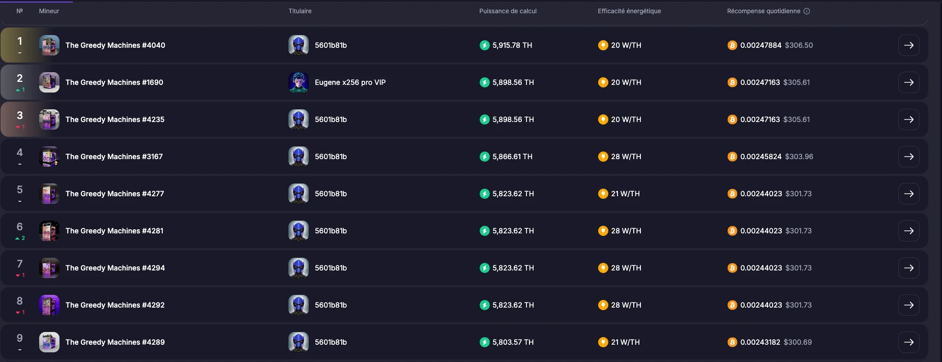 Classement des plus belles performances sur GoMining